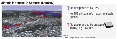 Altitude profile